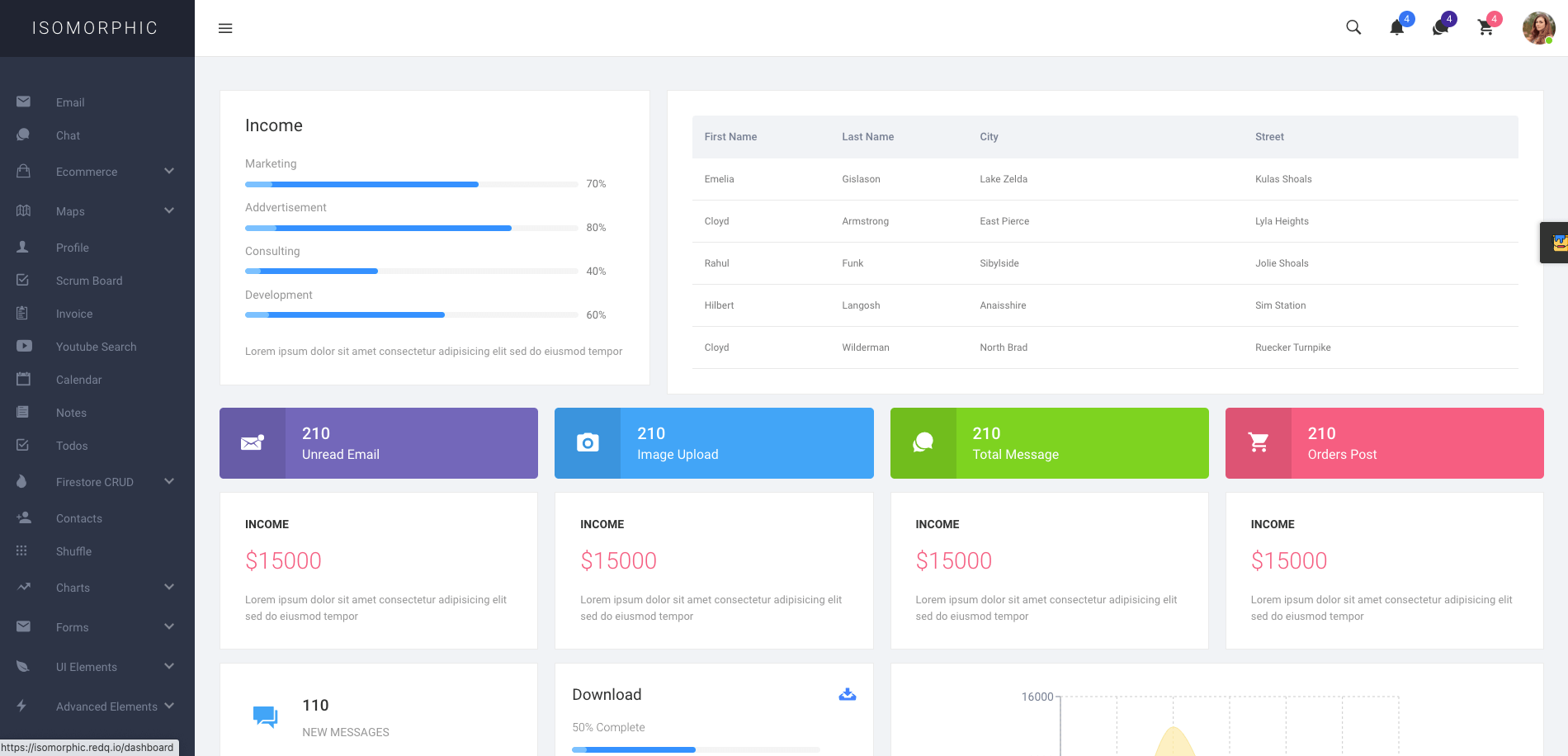 OPS Dashboard